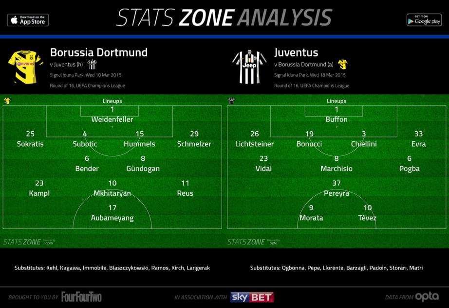 Dortmund - Juventus, 2015.03.18., 20:45 Digi2 - Page 3 CAZpVbgWEAAOMeT