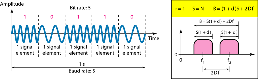 Ask frequency