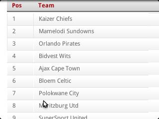 djmrell1's tweet image. Proud of my city team#MARITZBURG Untd......go BOYS much love and support we behind them al time