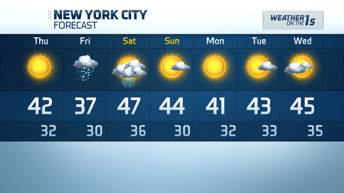 Ny1 Weather On Twitter Here S Your 7 Day Forecast No Sign Of Spring Snow Friday Mixed With Rain 2 4 For Nyc Possible Http T Co Qlsnrggpbh