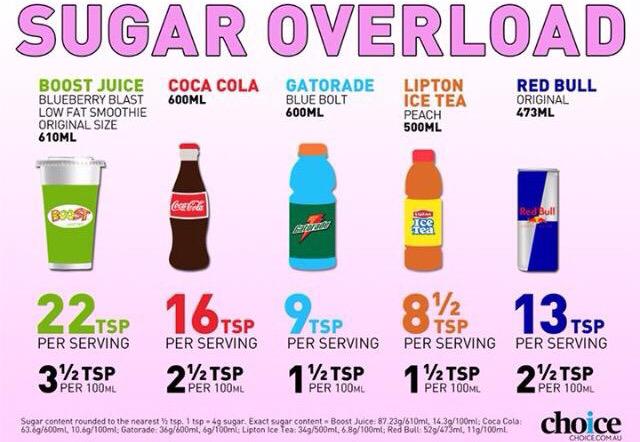 90dayswithdeej's tweet photo. But..DJ, U don't understand! Yes! I do! I use 2b #crack #addicted 2! Not so funny 4 some but that's #sugar &amp; #obesity http://t.co/DZVT8m5qEn
