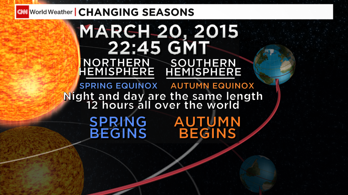 VanDamCNN's tweet image. Cue the #idioms of #improbability - "When pigs fly!" Rare event on Friday #Supermoon #equinox &amp;amp; #SolarEclipse @cnni