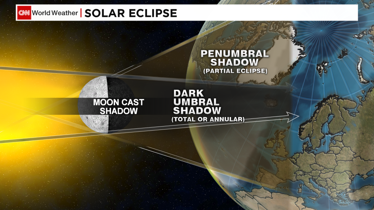 VanDamCNN's tweet image. Cue the #idioms of #improbability - "When pigs fly!" Rare event on Friday #Supermoon #equinox &amp;amp; #SolarEclipse @cnni