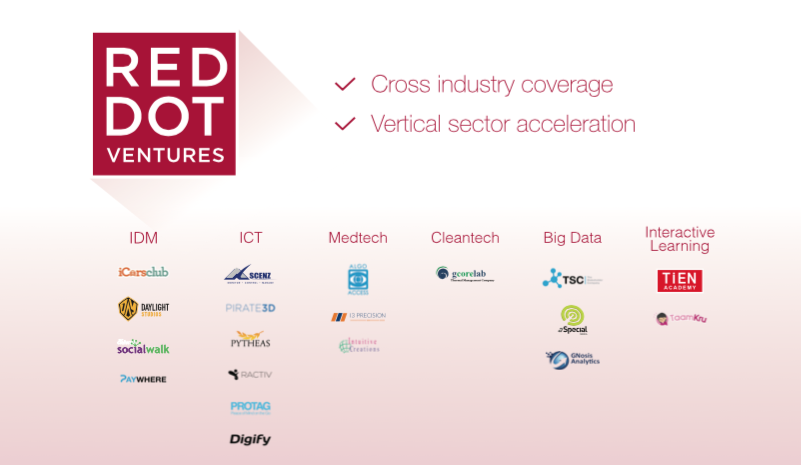 <a href="/RedDotVC/">Red Dot Ventures</a> #portfolio #startups #technology