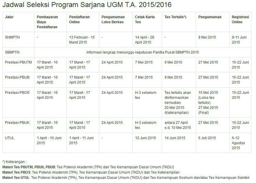 gamabonlap's tweet photo. buat yang minat kepoin ugm, nih mimin kasih http://t.co/PN2DLukNIr