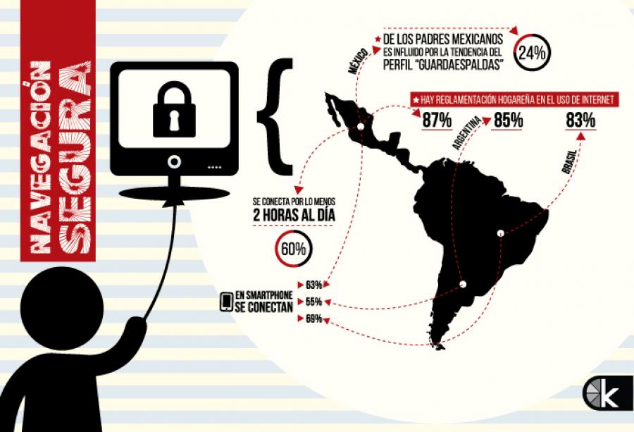 lasillarota's tweet photo. En México, 60% de la población se conecta a internet por lo menos dos horas por día. Fuente: www.kaleydoscopio http://t.co/nI4fKodjMP
