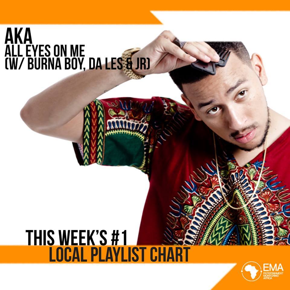 Well done <a href="/akaworldwide/">AKA</a> on his # 1 again on the #LocalPlayListChart