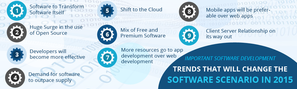 yourPSIA's tweet photo. Important Software Development Trends That Will Change the Software Scenario in 2015
#PSIAPh #softwarePh http://t.co/mpVLxJqMcU