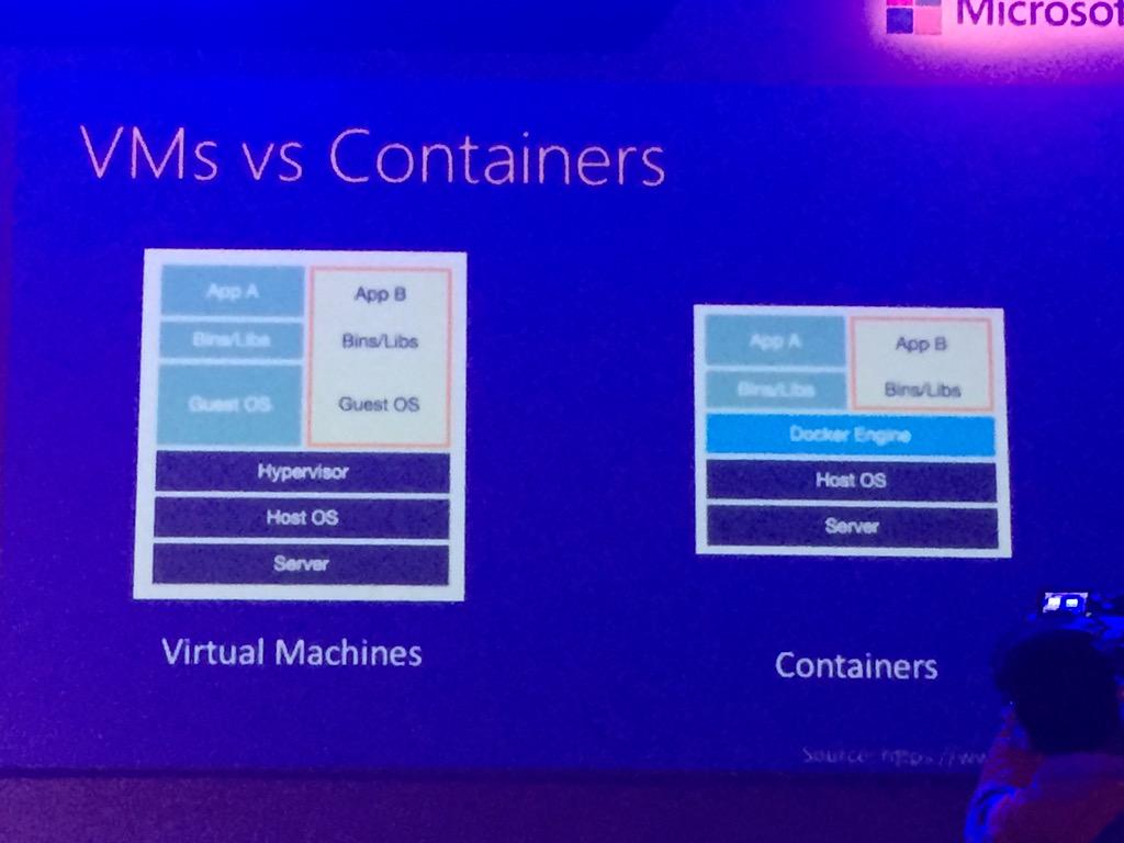msdevindia's tweet image. VMs vs Containers. The similarities and the differences! @avranju #Azure4Sure