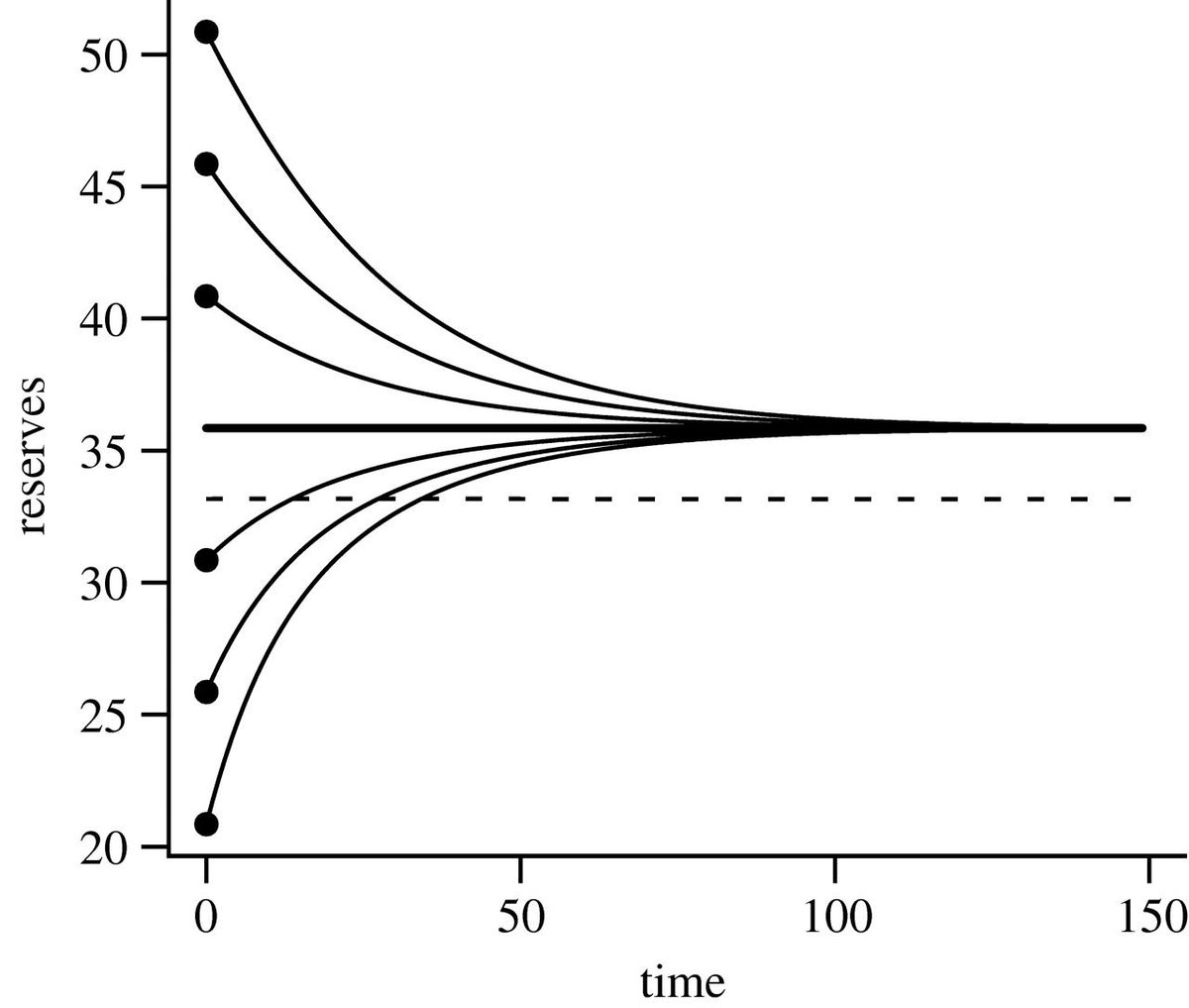 online recent advances in redox active