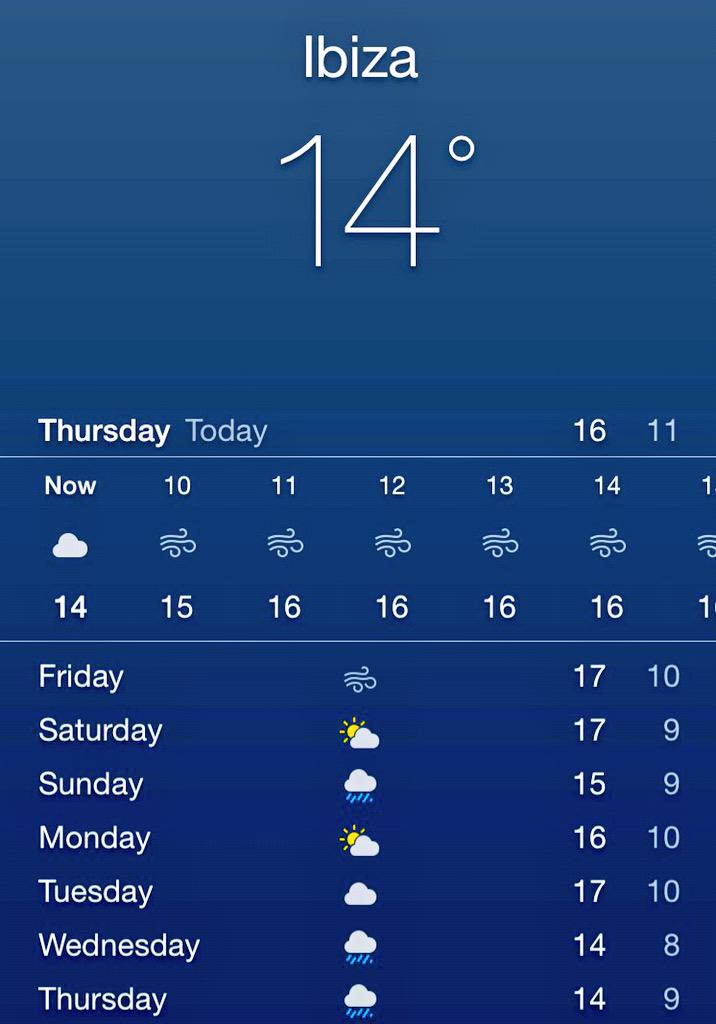 WeatherIbiza's tweet photo. Not great just better, bring on the summer http://t.co/EIELi5Pdcj