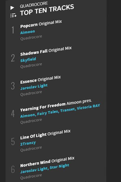 My little achievements :) : the 2nd place in the TOP tracks <a href="/QuadrocoreRecs/">QuadrocoreRecordings</a>  and Review: bit.ly/1Kcy7eh