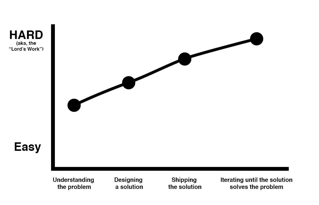 exeterDM's tweet image. Going Pro: What It Takes to Be a Lead Designer at a Top Startup buff.ly/1BjfDS8