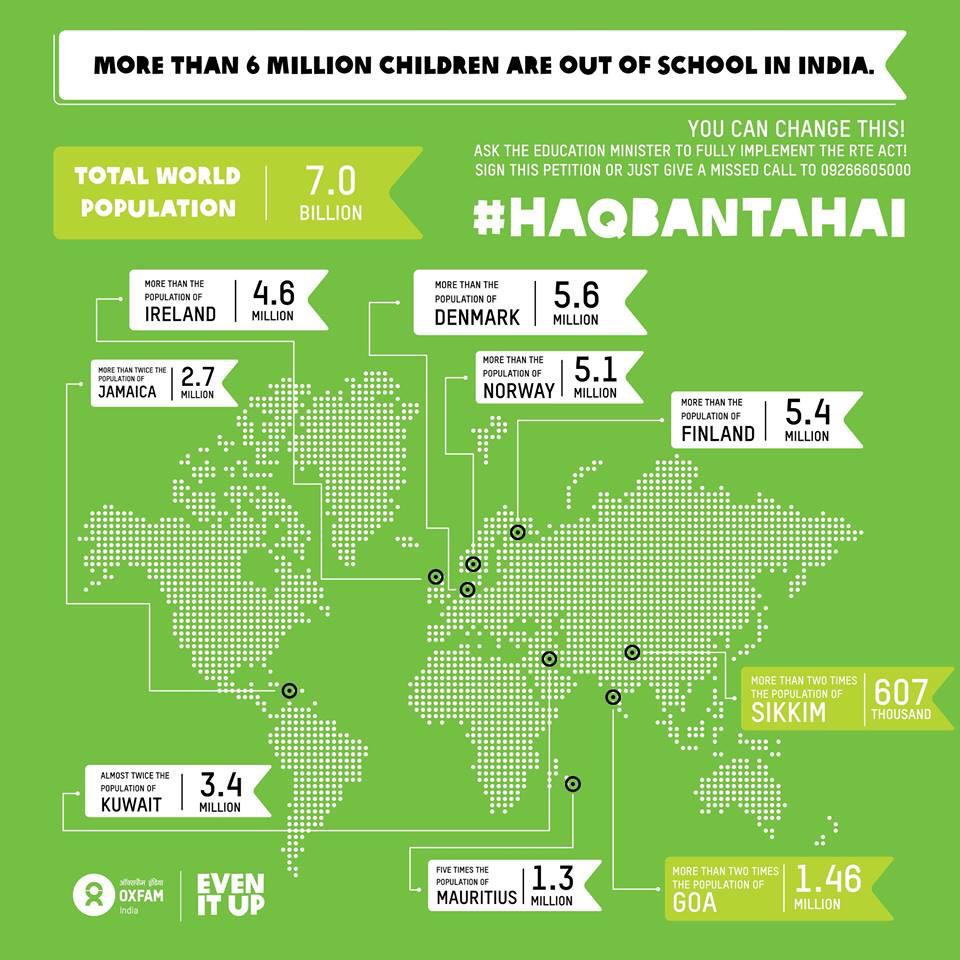 6 million children still out of school in #India. YOU can help change this oxf.am/indiaRTE #HaqBantaHai