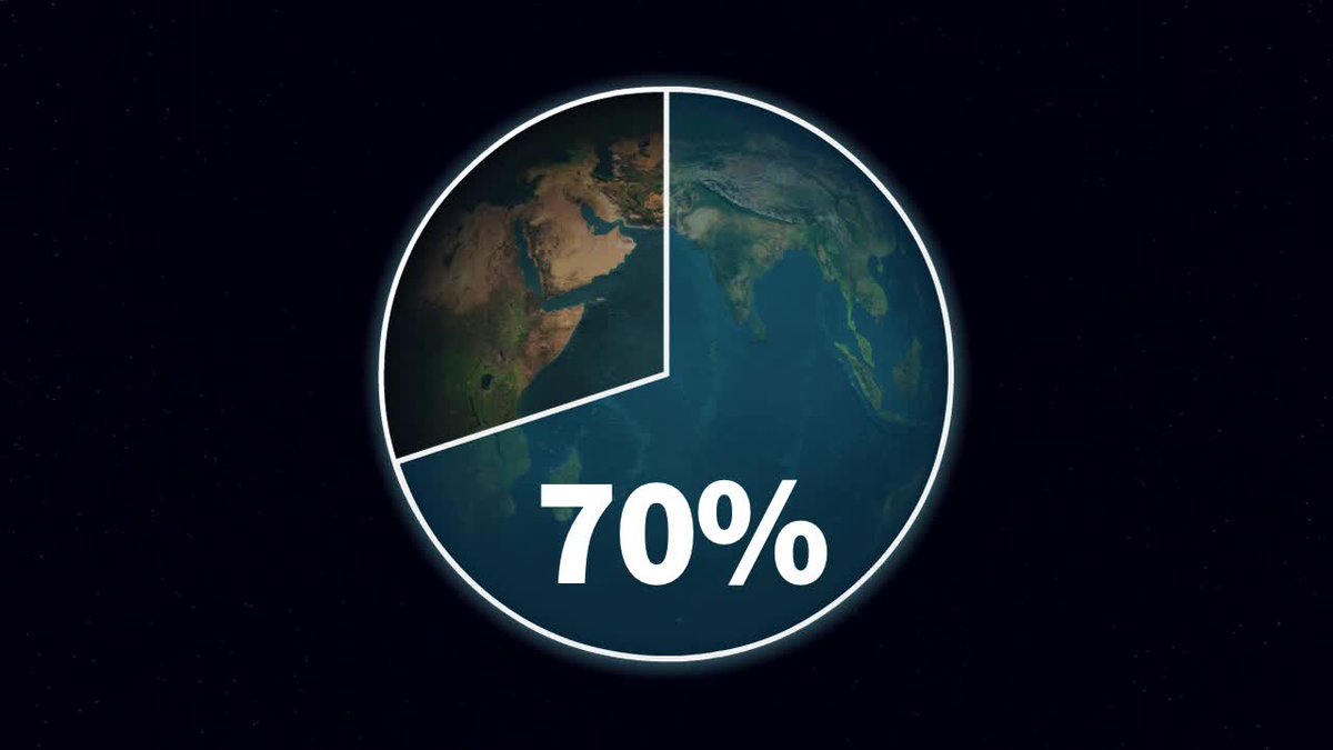 AFPgraphics's tweet photo. World water: Less than 1% is accessible drinking water, in EN http://t.co/BIfUin56XI &amp; FR http://t.co/uPbMtVCMPr #AFP http://t.co/1WMKjsqVGU