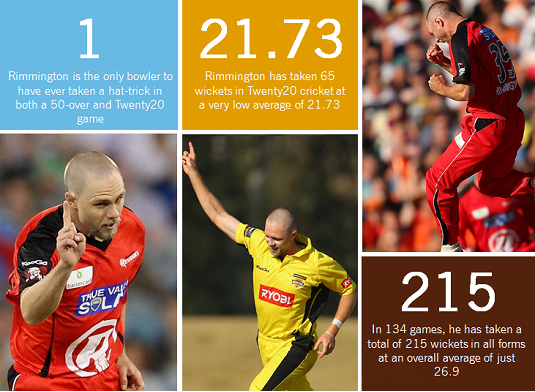 DerbyshireCCC's tweet photo. #RIMMINGTON: Have a look at #DCCC's new seamer Nathan Rimmington's career by numbers #P2bD http://t.co/rGqejYyfYy http://t.co/BWnMj2KS0t