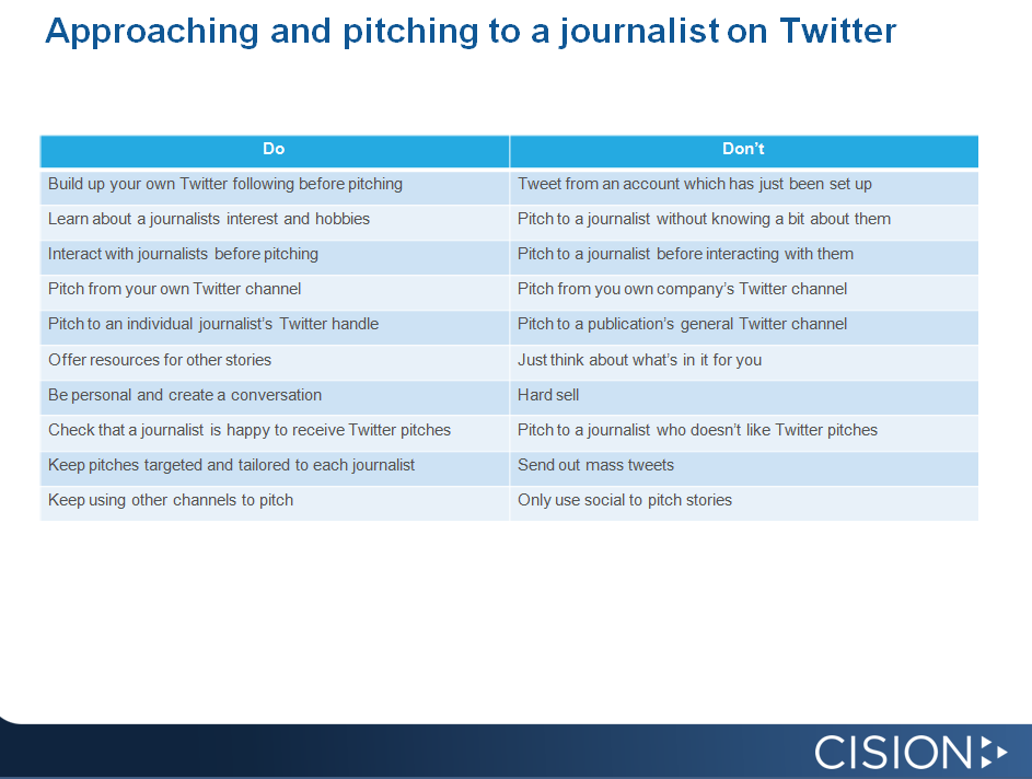 Vuelio's tweet image. The Do’s and Don’ts of #pitching on Twitter - #CisionUK webinar #sm