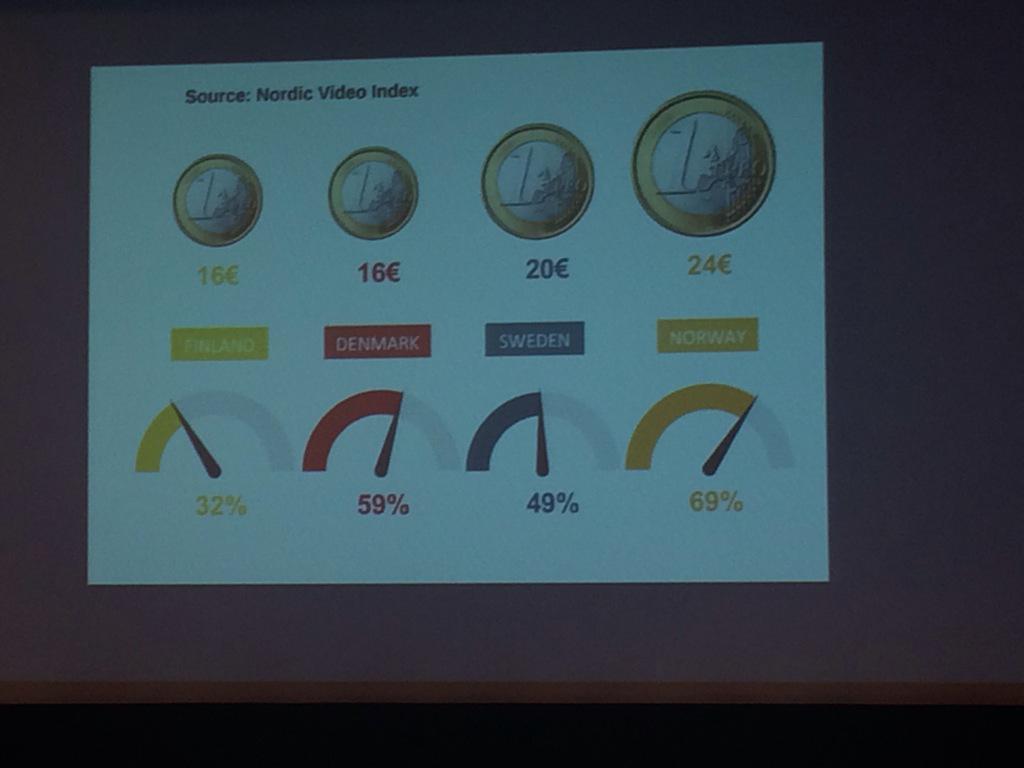Only 32% of Finns are ready to pay for video content. -->Knowing who, for what and how much is key! #egtaDigitalNext
