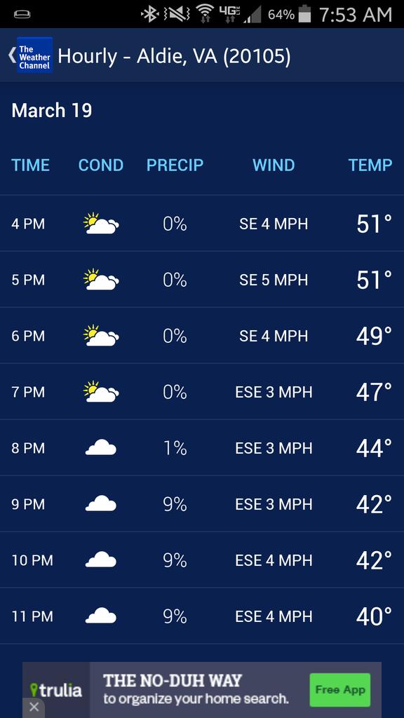 it's gonna be cool but not windy... #BeatRockRidge #MatchDay #Conf28 #3aEast <a href="/LoCoSports/">LoCoSports</a> <a href="/allmetsports/">Wash Post HS Sports</a>