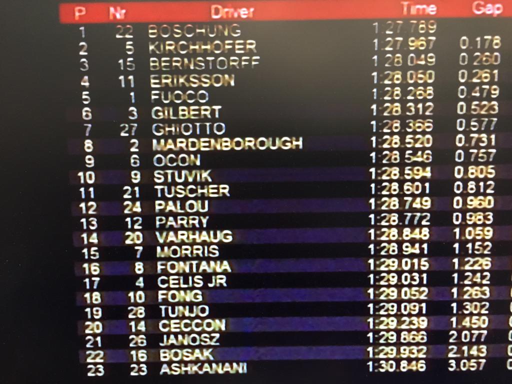 trident_team's tweet photo. #GP3 #Estoril #2015TestSession #Day2AM chequered flag with P7 @luca_ghiotto , P19 @oscartunjo and P21 @ArturJanosz http://t.co/9ORjpzPwET