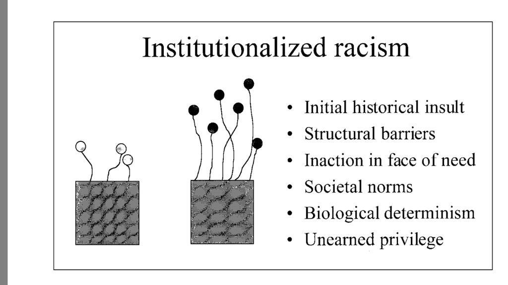 astuebe's tweet photo. The Gardner's Tale as metaphor for institutionalized racism http://t.co/KRukU1ff1g #BFfem15 http://t.co/U3beTCC62X