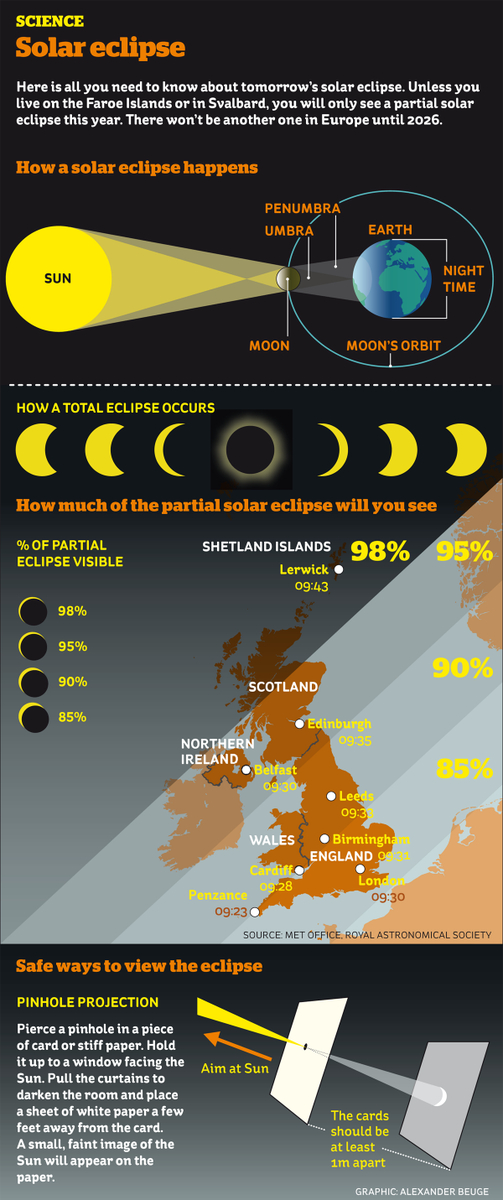 beugism's tweet image. Learn all about tomorrow's solar eclipse. Check out my graphic in today's @theipaper #TeamGraphics