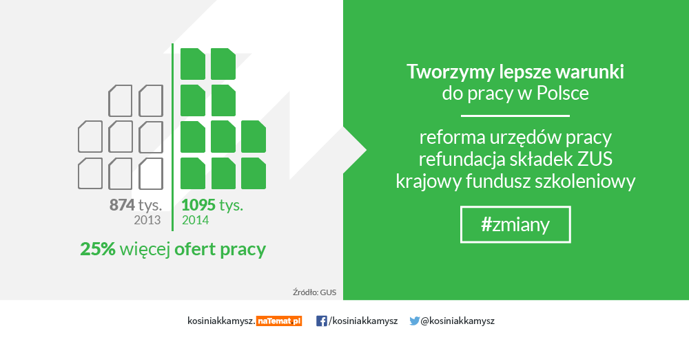 GasiorMarek's tweet image. rynek pracy #MPiPS