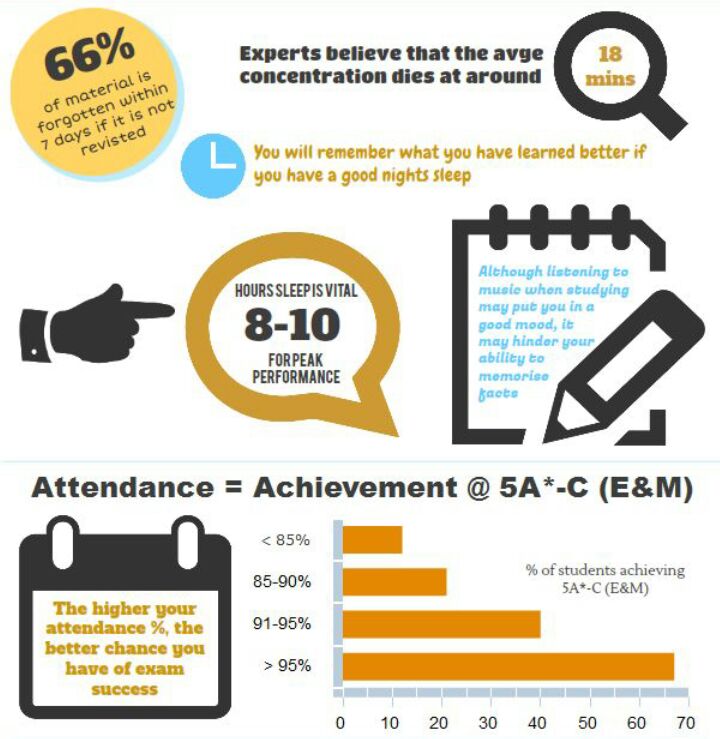 MitraTutor's tweet photo. Great study tips for exam success #TutorID http://t.co/5ykCetczK1