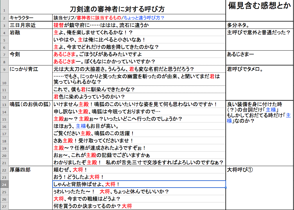 O Xrhsths 三野月 Sto Twitter 続 刀剣達の主さにわ プレイヤー に対する呼び方と思われるものを雑にまとめました 該当セリフが無いキャラもいます 右の偏見含んだ感想はあんま気にしないでくだされ 持ってないキャラがいる人にはネタバレ注意 Http T Co