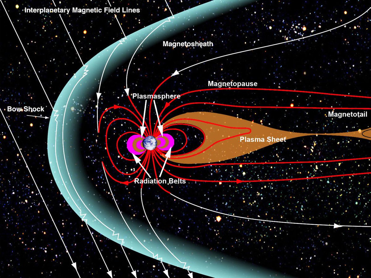 EverClients's tweet photo. Magnetosheath! http://t.co/hcGi1WRbgR
