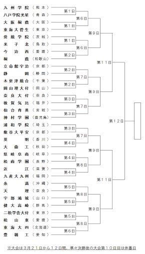 MrKY89LOVE's tweet photo. トーナメント表はご覧の通りです！ http://t.co/qUflGmNIhe