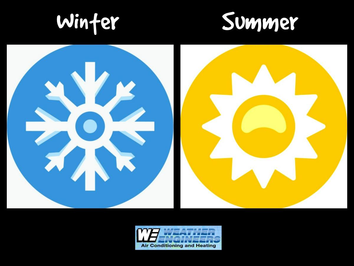 WeatherEngineer's tweet image. Choose a Side: Having no heat during winter or no air conditioning during summer?
