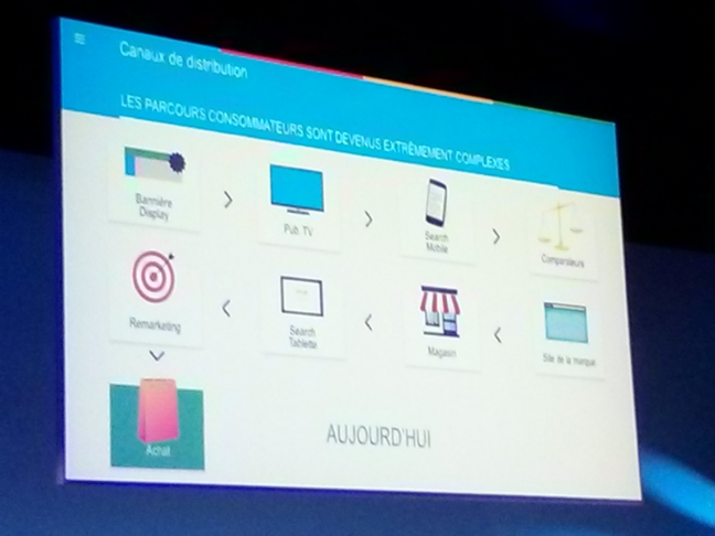valentinbentz's tweet photo. E-Commerce One to One: Les nouveaux enjeux du retail selon Google http://t.co/BYIfJdLOSt http://t.co/z9SdyyJ5bz