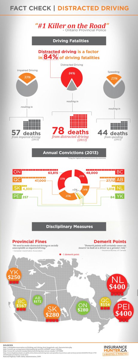 HUBInsuranceHunter.ca® tweet media