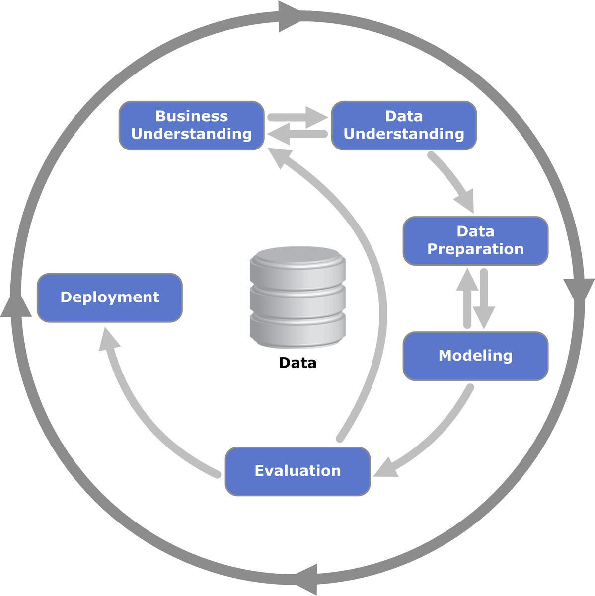 TimVogelsang's tweet photo. @JoshBaron Fantastic, thx. Can also be thrown at other non-data stakeholders in within the data mining process. :) http://t.co/cixWFmWM1y