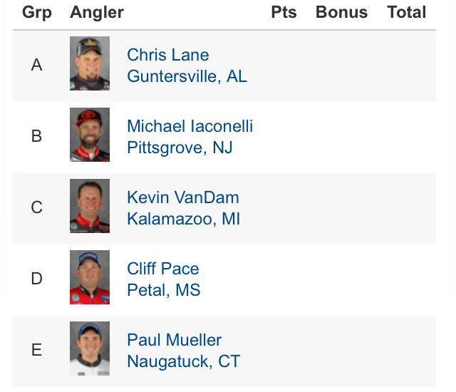 SMcustom's tweet photo. Our @BASS_nation fantasy team seems to think alike. 1st is me then @Billybill314JRB and @WhoDatFishin   #SabineRiver http://t.co/2xKOsWiOrh
