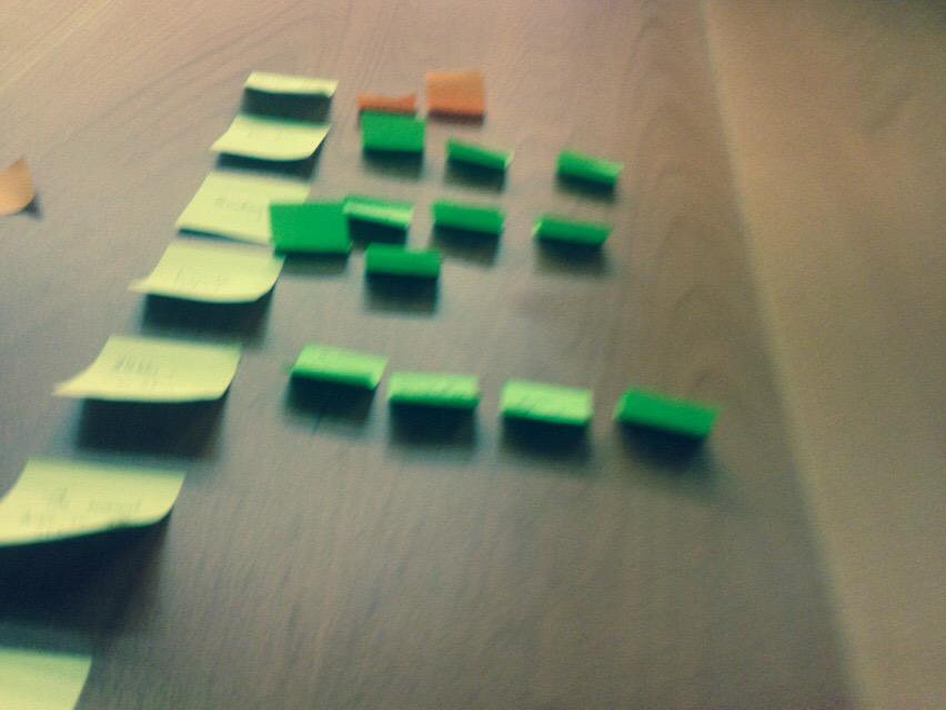 ManicChord's tweet photo. Things are changing and developing at pace (in a good way) here at @castindoncaster #paper #mappingout http://t.co/63FLU1CrCA