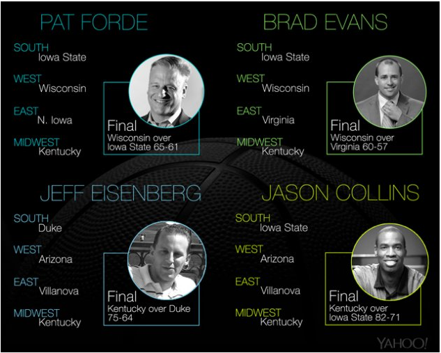 scottmfrederick's tweet image. So 3 of @YahooSports 4 Experts lost a Final Four pick in the 2nd game of the tourney.  #roughstart #MarchMadness