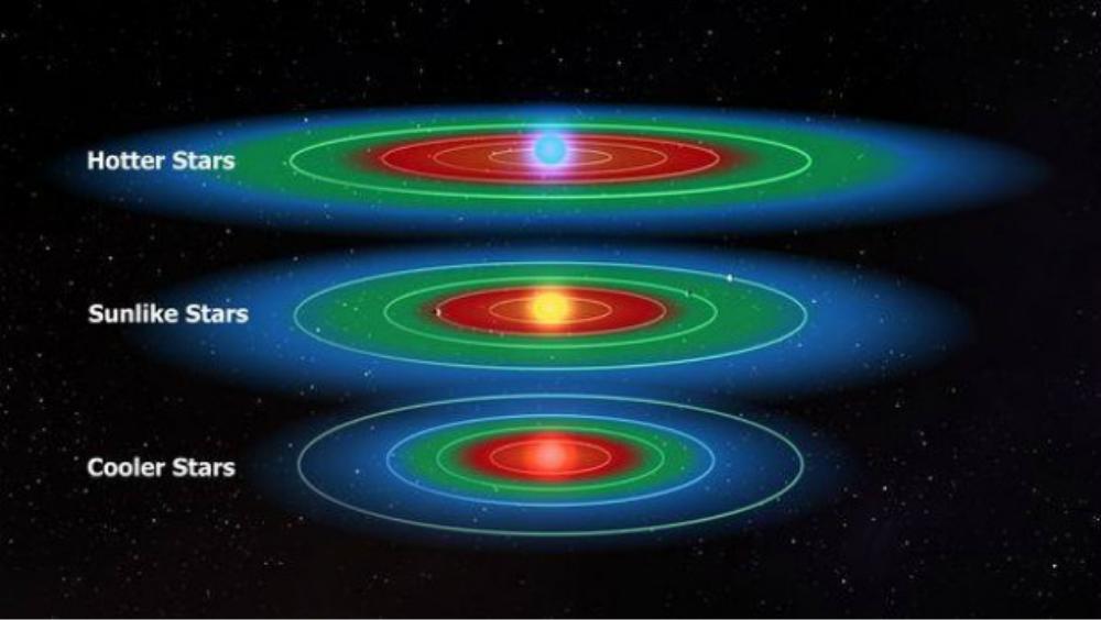 NatureNETzzz's tweet photo. Scientists Calculate 1-3 Planets In Habitable Zone Around Most Stars http://t.co/2ZvZgRyMvB http://t.co/aRUWVBZUpM