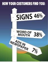 RilynnBuilding's tweet image. Need to advertise your business? We can help you with that! Call for more details.