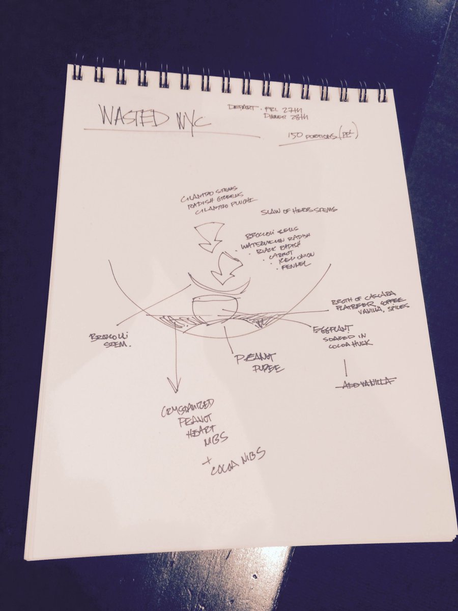 WastED dish 3/28 Cocoa husk smoked eggplant. Cascara, used coffee veg stems/skins flat beer peanut hearts <a href="/DanBarber/">Dan Barber</a>