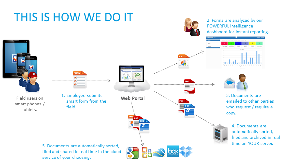 safeworker's tweet photo. New blog post! 2015 Trends in Tablets &amp; Mobile Data Capture!
http://t.co/VvfUL6z9W9 http://t.co/ayBmlmEoGp