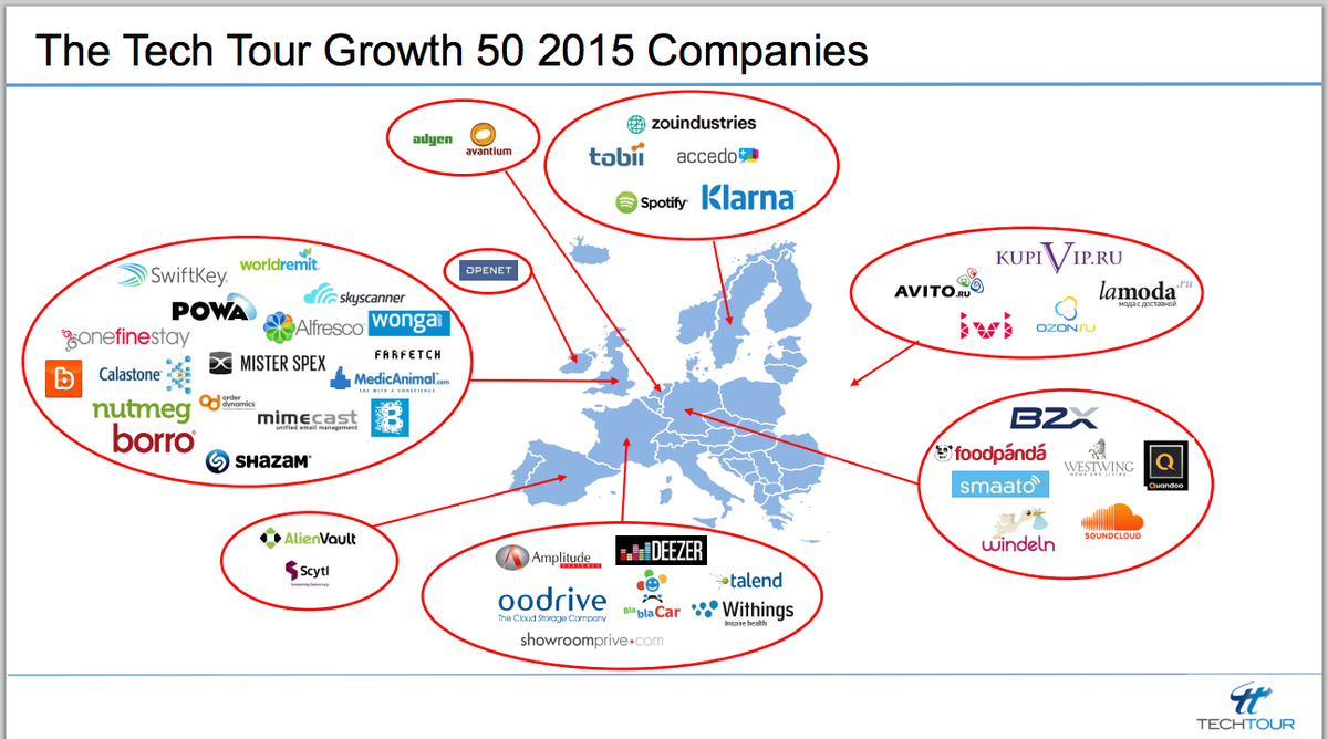 robinwauters's tweet photo. Our friends from @Tech_Tour have lined up 50 European high-growth tech companies http://t.co/tv401xbcza Check it out! http://t.co/OmKuZA845S