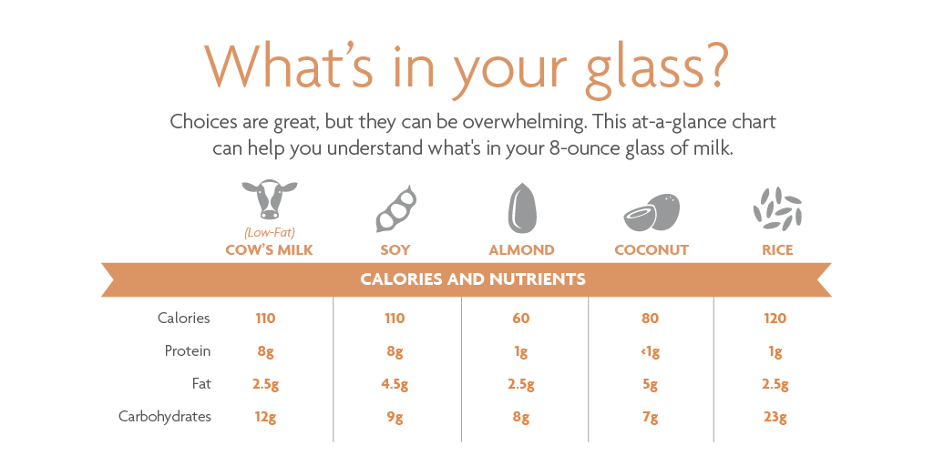 NtlDairyCouncil's tweet photo. Do you know what's in your glass? Find out here: http://t.co/tBSZlcwGsG http://t.co/U91fz7GcAU