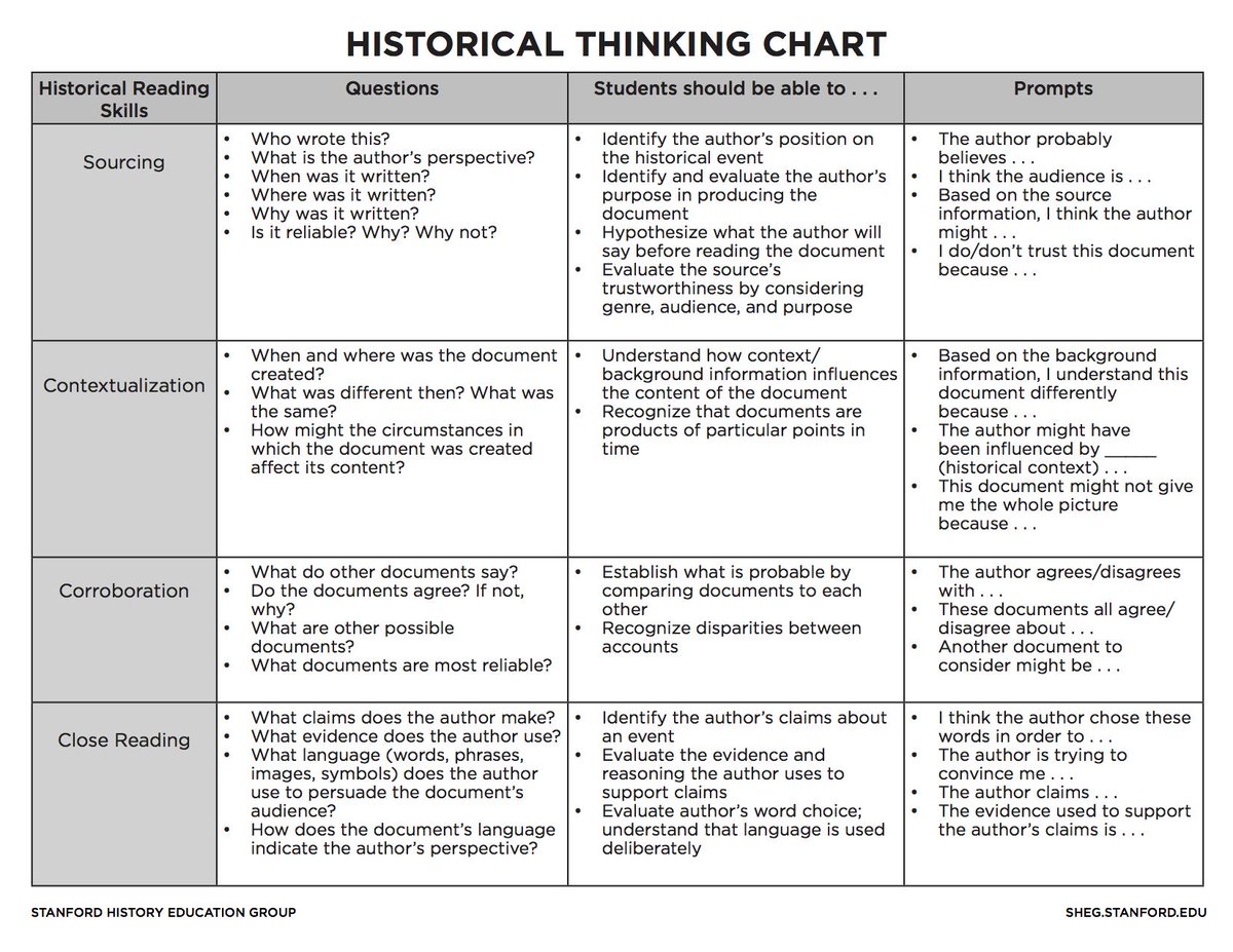 Historical Context Chart