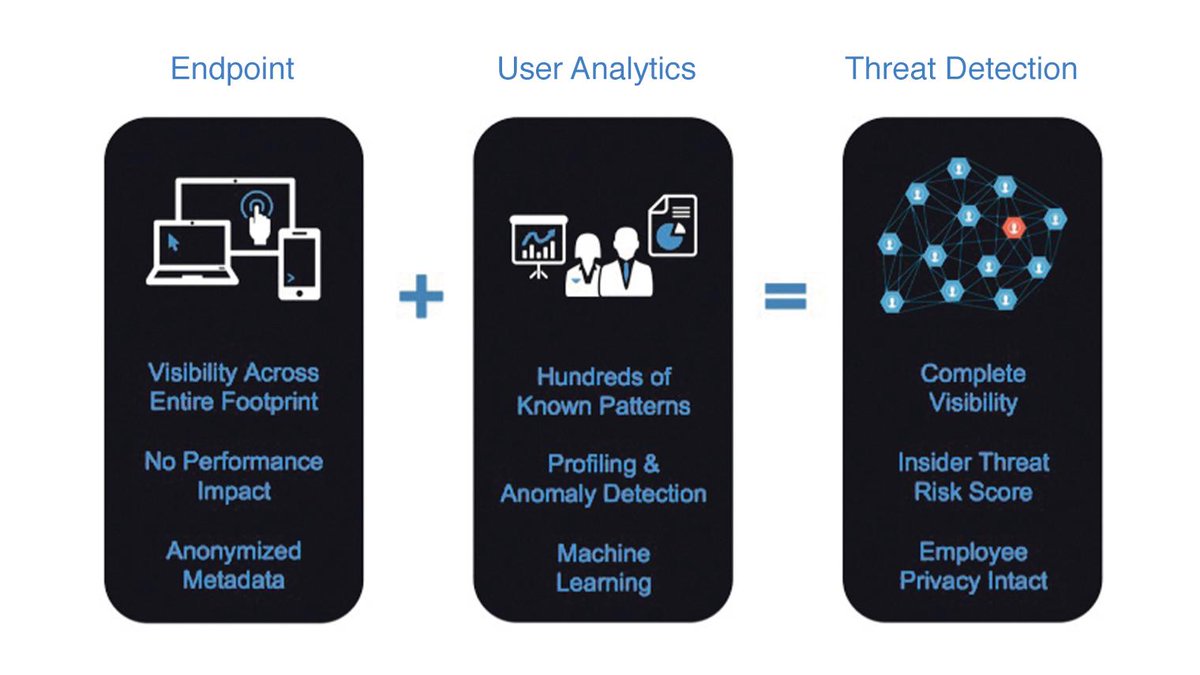 DtexSystems's tweet image. Read how Dtex helped Williams eliminate internal threats and get back on the winning track. rcnt.eu/nld