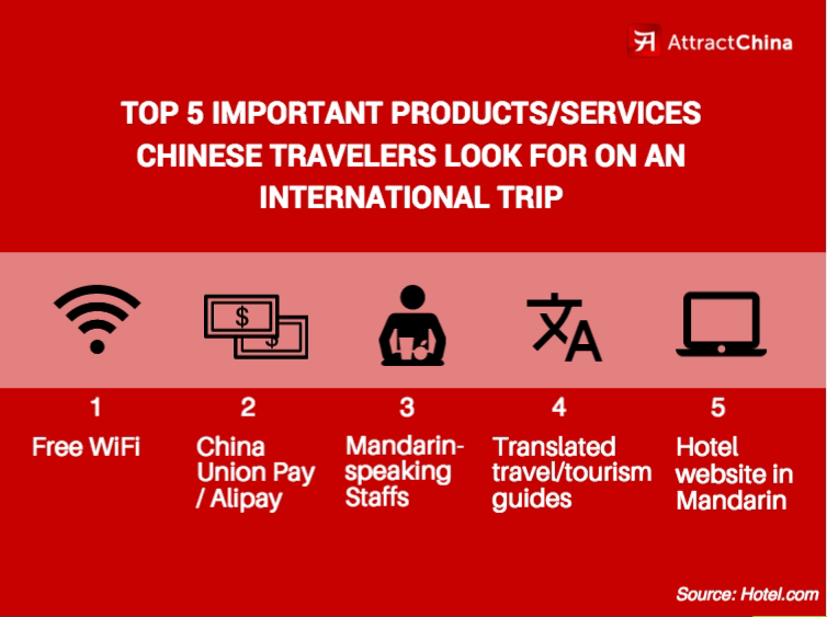 AttractChina's tweet image. #ChinaTips: What products/services do #Chinese outbound #travelers look for? Check out the top 5 list below.