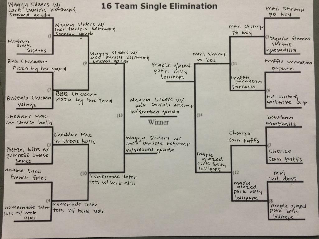 WAGYU SLIDERS W/ JACK DANIELS KETCHUP &amp; SMOKED GOUDA predicted to win our bracket! #MarchMadness #gamedaybites #RSVP