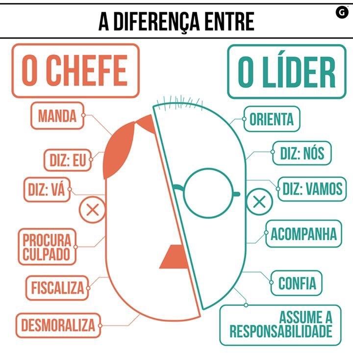 k4b_br's tweet photo. Diferença entre Chefe e o Líder. http://t.co/nxYxEm7wZN