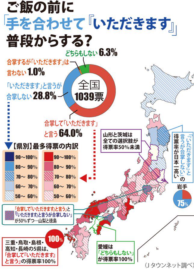 いただきますの 合掌 する 手を合わせることに違和感を覚える人たちも Togetter